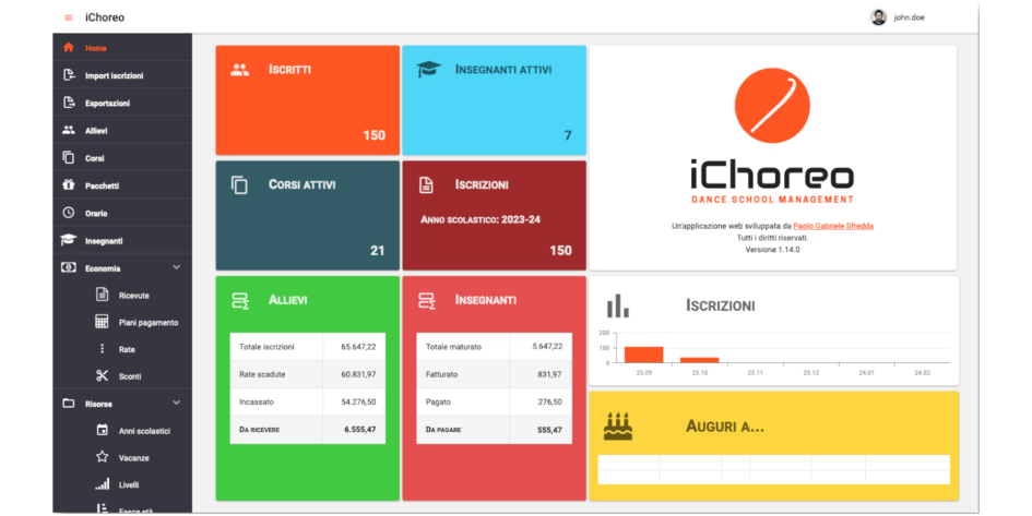 bacheca dashboard ichoreo